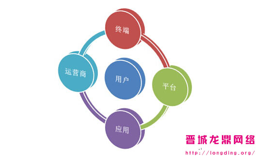 新站長知識之什么樣的網(wǎng)站用戶愿意多停留一會？